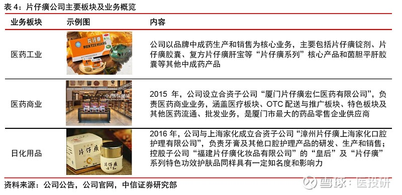 片仔癀化妆品品牌定位与市场策略
