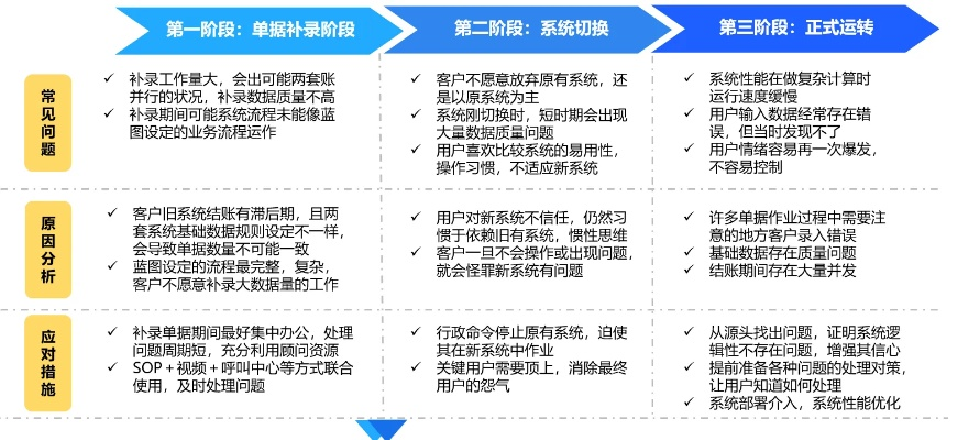 全天候接单技术如何支撑企业24小时运转？揭秘五大核心系统+实战案例