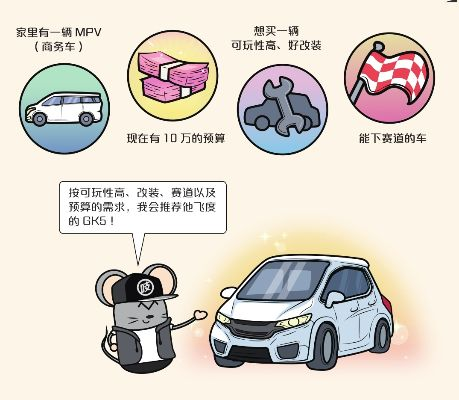 汽车品牌车主的购车与用车经验分享