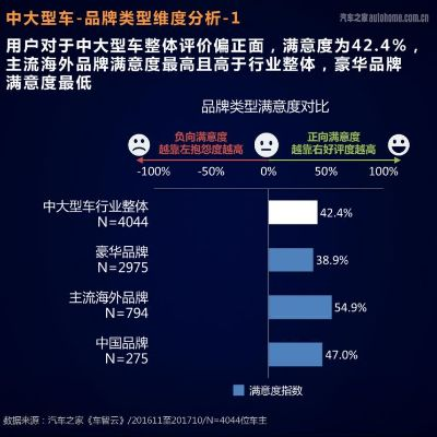 汽车品牌车主的购车与用车经验分享