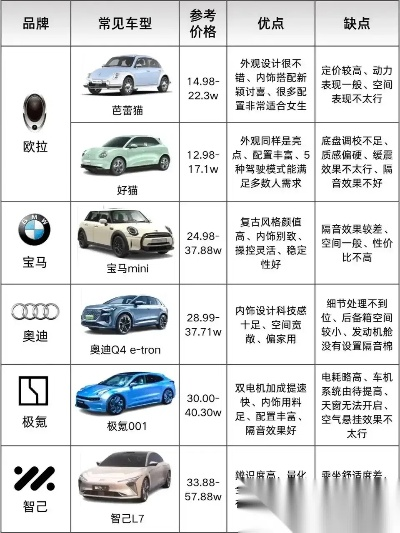 汽车品牌车主的购车与用车经验分享