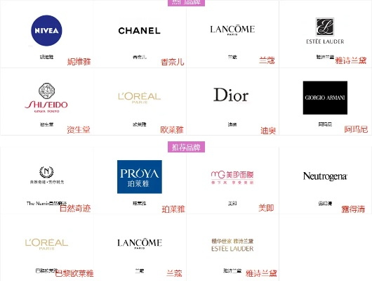 全球知名化妆品护肤品品牌盘点