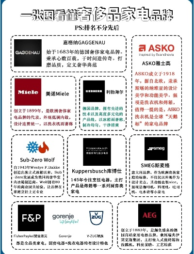 全球家电奢侈品品牌盘点