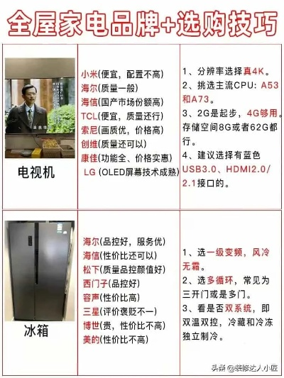 家电三四级市场品牌攻略