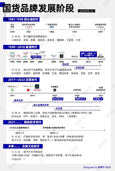 国内化妆品品牌崛起之路
