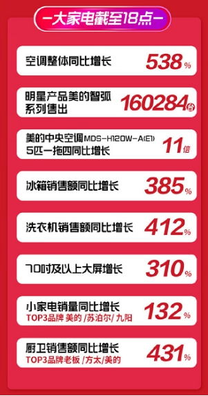 家电品牌冠军排行榜—揭秘市场领先者