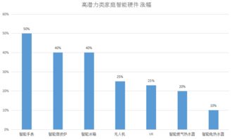 家电品牌冠军排行榜—揭秘市场领先者