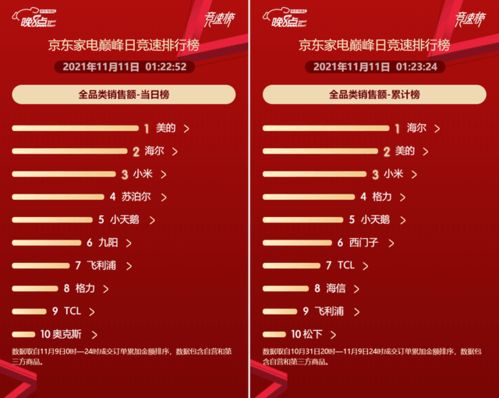 家电品牌冠军排行榜—揭秘市场领先者