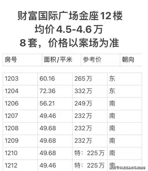 上海餐饮品牌孵化价格概览