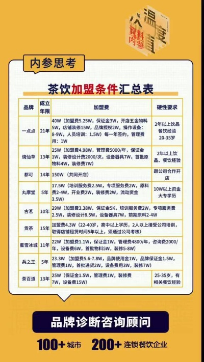 浙江餐饮品牌加盟培训全攻略