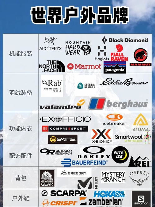 法国户外品牌装备概览