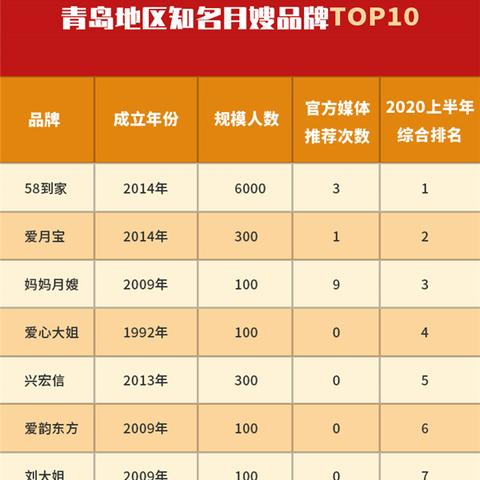 母婴品牌十大排行榜名字