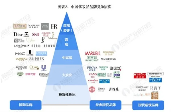 如何创立自己的化妆品品牌