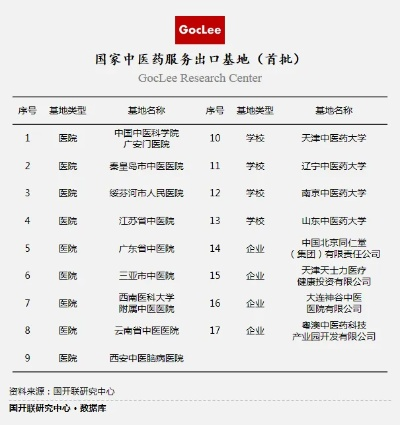 国货中医药品牌崛起之路—从传统到现代的蜕变之旅
