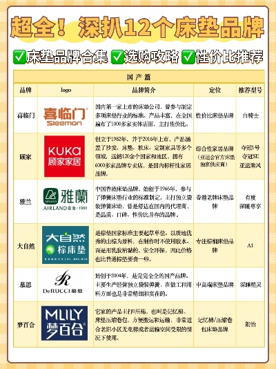 地垫品牌大比拼