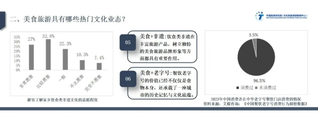 高校餐饮品牌效应的探索与实践