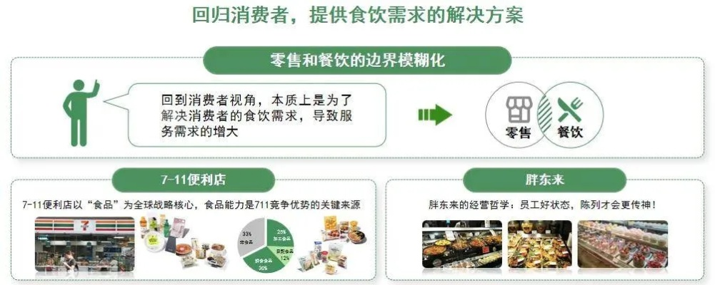 高校餐饮品牌效应的探索与实践