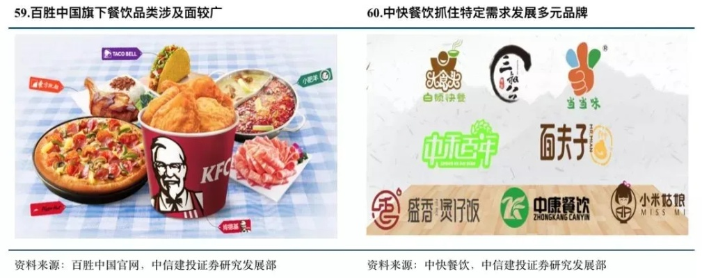 高校餐饮品牌效应的探索与实践