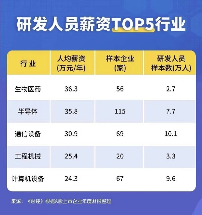 医药品牌研发岗位的待遇揭秘
