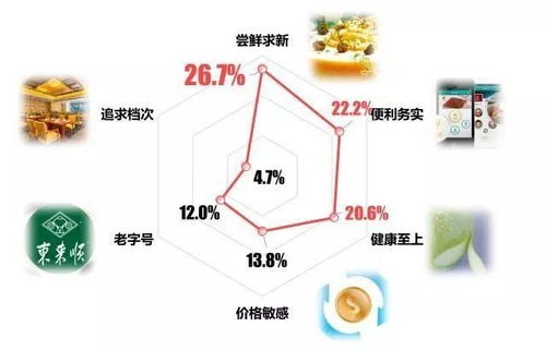贵州餐饮品牌选址攻略