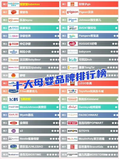 母婴店毛衣品牌十大排名