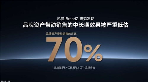 家电进口国货品牌崛起之路
