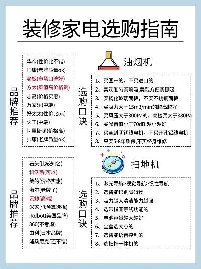 装修材料家电品牌选择指南
