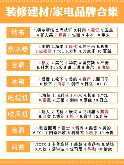 装修材料家电品牌选择指南