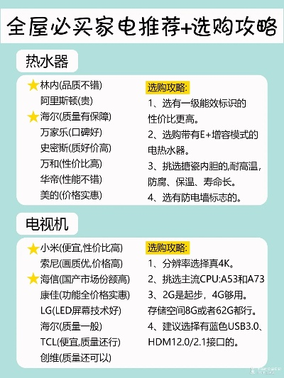 装修材料家电品牌选择指南