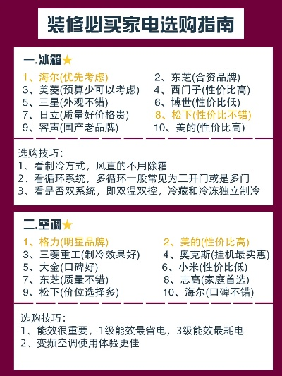 装修材料家电品牌选择指南