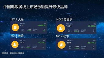 小家电领域里的国际品牌风云