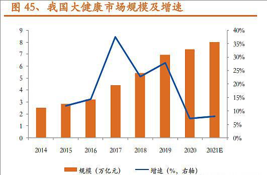 医药品牌营销创新策略