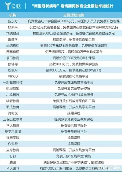 疫情年头做什么赚钱的工作—热门行业与案例解析
