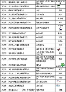 湖北品牌家居代理业务概览