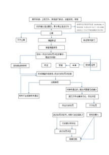 怎样查酒店开房记录表？一篇文章带你轻松搞定