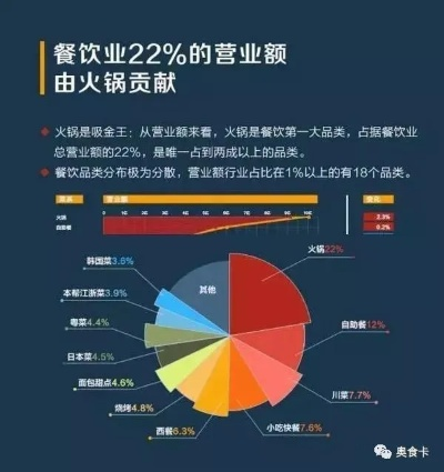 餐饮品牌消费升级案例深度解析