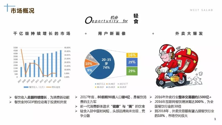 餐饮品牌消费升级案例深度解析