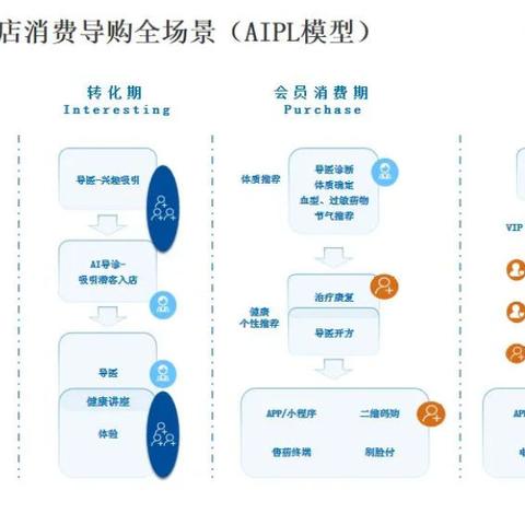 医药品牌运营渠道概览