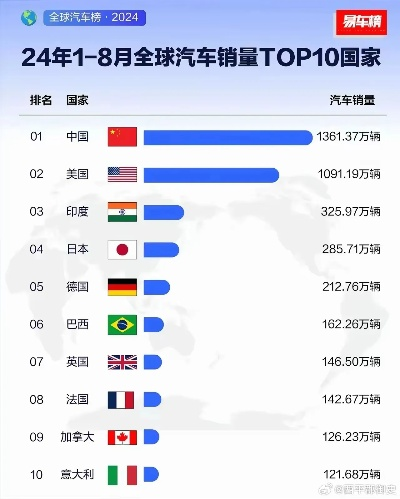 全球汽车品牌版图—哪个国家拥有最多的汽车品牌？