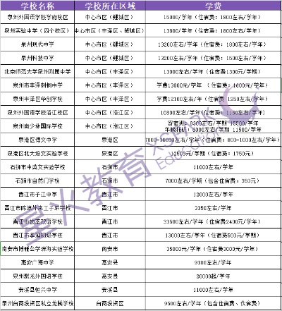 在泉州学校做什么赚钱多？深度解析与实用建议