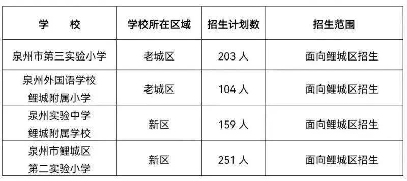 在泉州学校做什么赚钱多？深度解析与实用建议