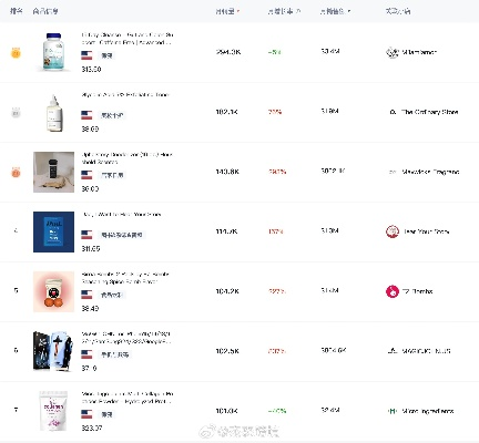 美国品牌化妆品排行榜全解析