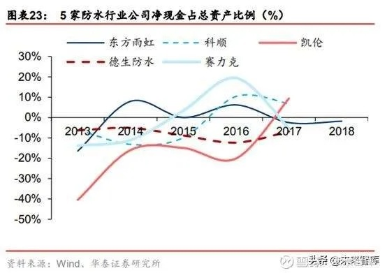 防水行业做什么赚钱快又稳？深度解析与市场案例