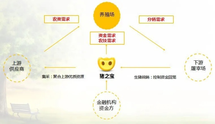 致富与多元因素之间的对应关系