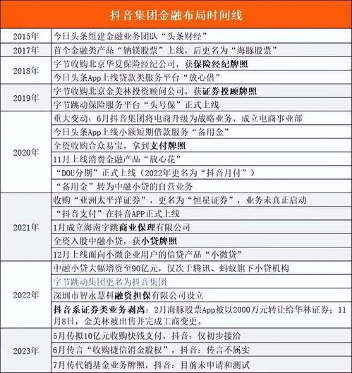 揭秘抖音月付提现那些事儿，费率一览及案例分析