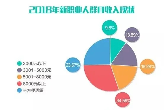 广东打工，哪些行业赚钱多，怎样选择好工作？