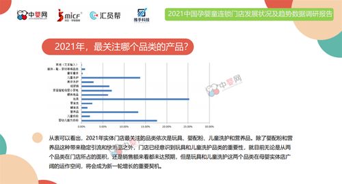 母婴品牌店一年收入分析