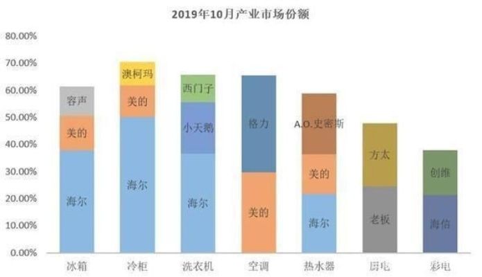 中国家电市场洗牌，那些倒下的品牌