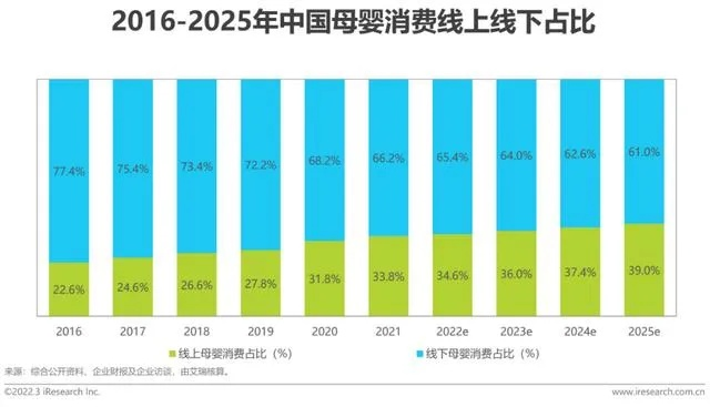 全球母婴用品市场领导者的秘诀