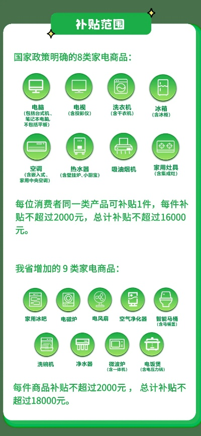 家电下乡政策下的外国品牌补贴情况
